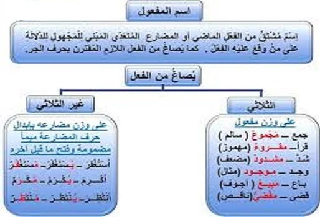 ما هو اسم المفعول في جملة ان الله غفور