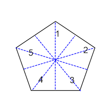 مقدار التماثل الدوراني في المضلع الخماسي المنتظم هو