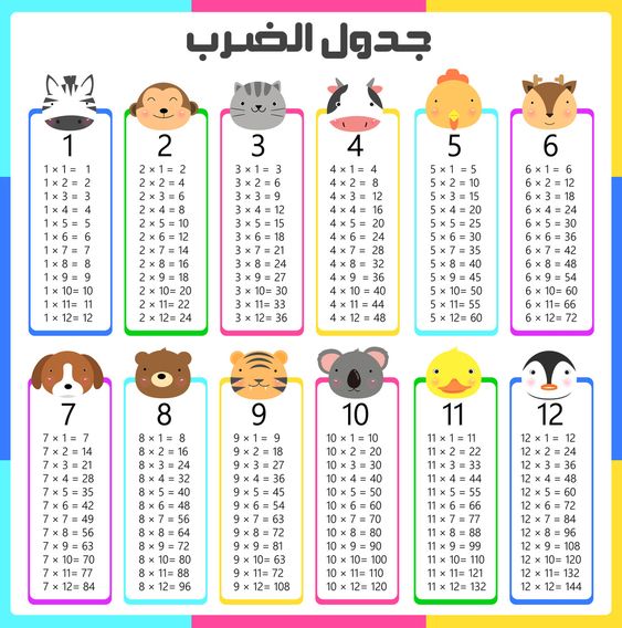 هل العنصر المحايد في عملية الضرب هو الصفر ؟