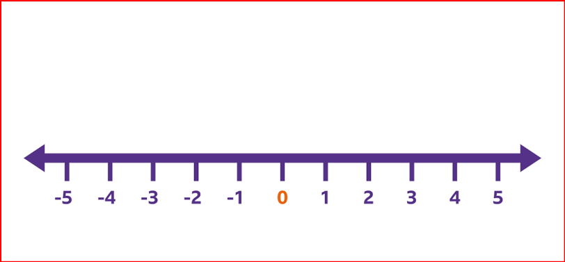 ما هي الأعداد الموجبة والسالبة؟