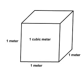 يقاس الحجم بوحدة m3