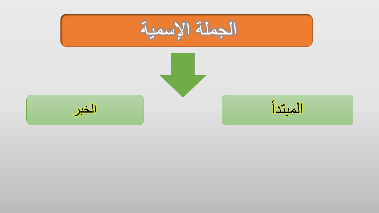 المبتدأ والخبر دائما