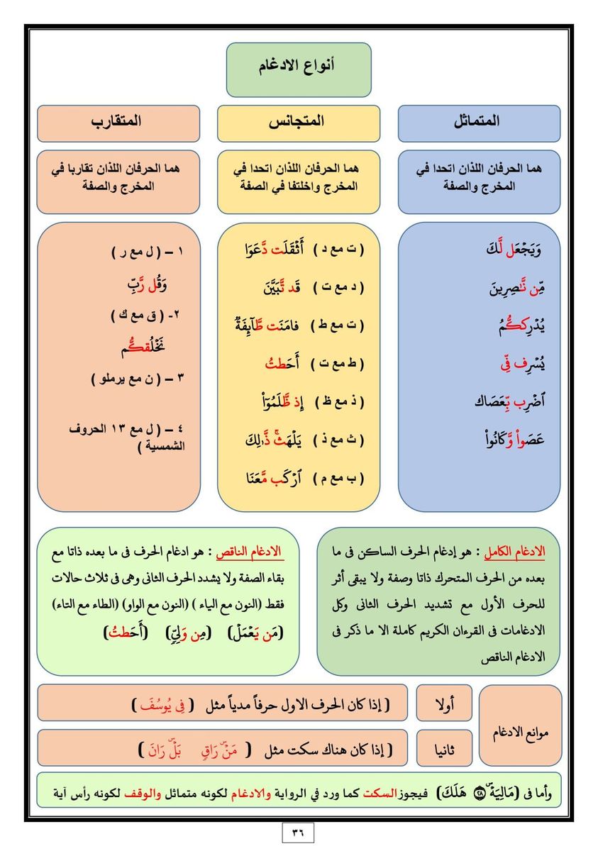 ينقسم الادغام الى