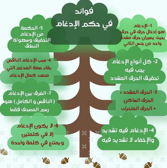الادغام