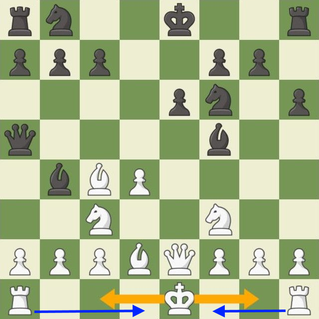 كيفية تبديل القلعة بالملك في لعبة الشطرنج