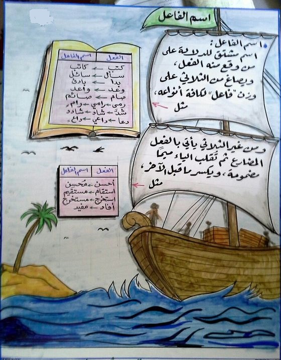 اسم الفاعل