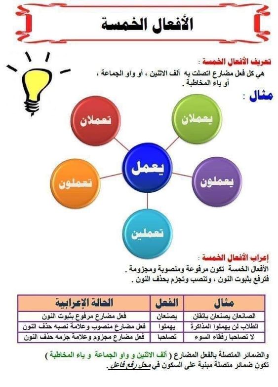  الأفعال الخمسة 
