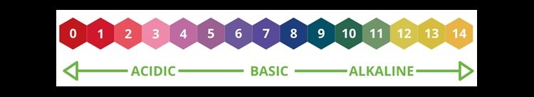 مؤشر الرقم الهيدروجيني