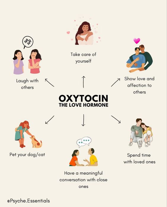 تعزيز الأوكسيتوسين